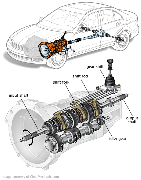 transmission-service-advice