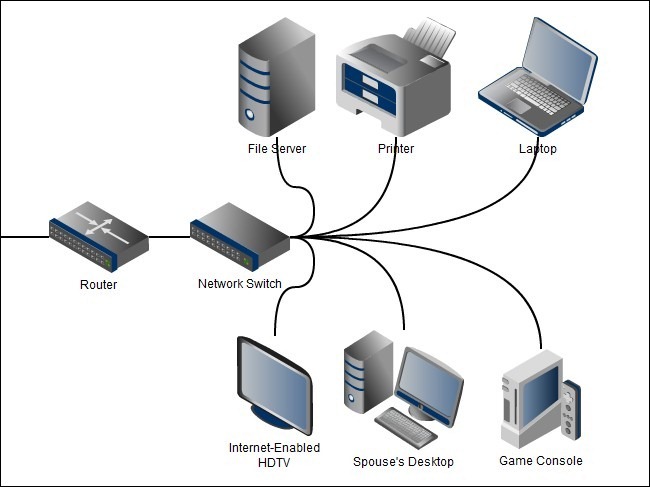 Network Switch At Home