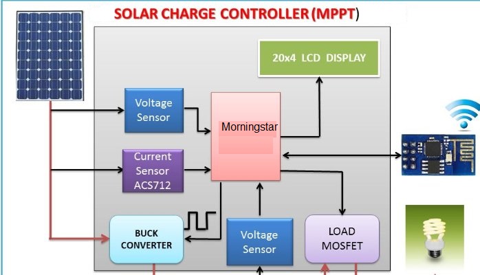MPPT solar charge controller1